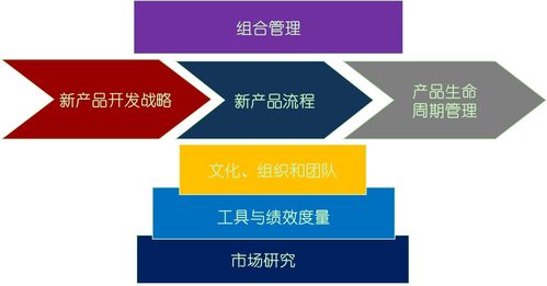 企业为什么需要产品管理