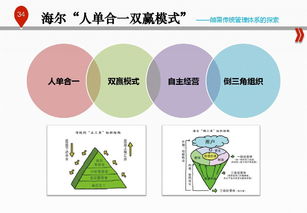 互联网时代传统企业管理转型与技术转让