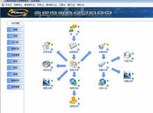 企业产品技术交流